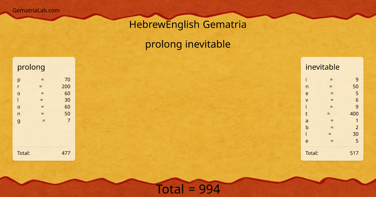 prolong inevitable in hebrewEnglish Gematria